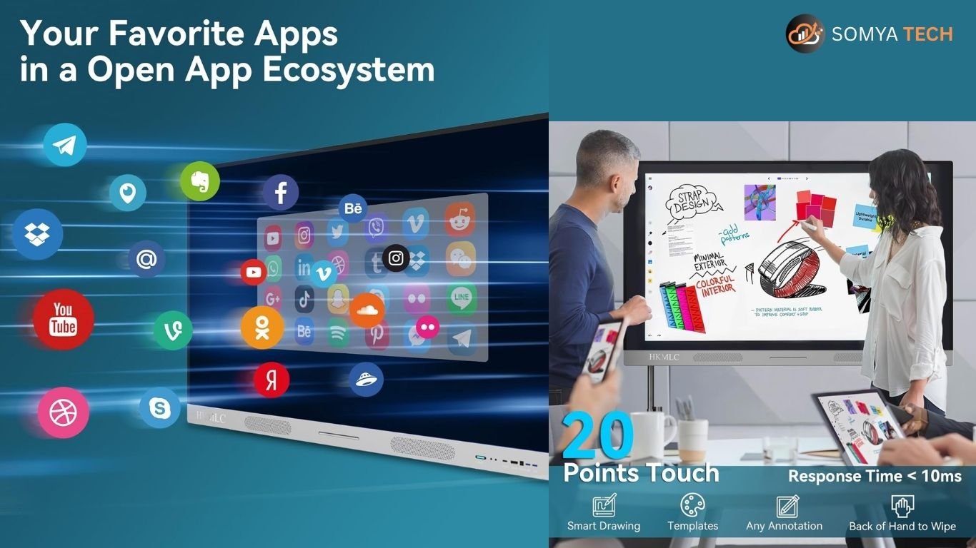 best interactive whiteboard for classroom vs business use